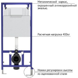 Комплект унитаза Vincea Globo VT1-14S с инсталляцией Berges Novum D5 040235