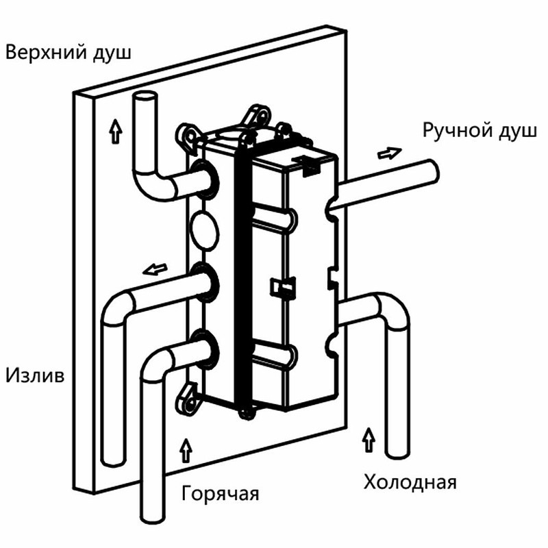Душевая система Vincea VSFW-433T1MB с термостатом