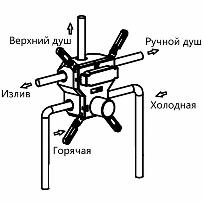 Душевая система Vincea VSFW-4311MB