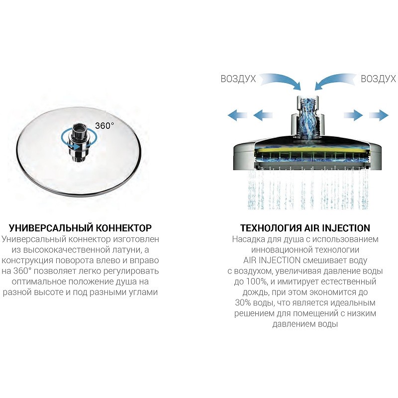 Душевая система Vincea Desire VSFW-1D1GM