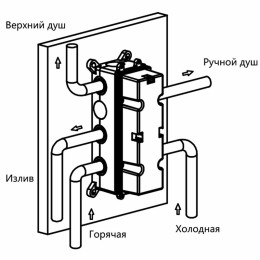 Смеситель для душа Vincea VSCV-433TBG с термостатом