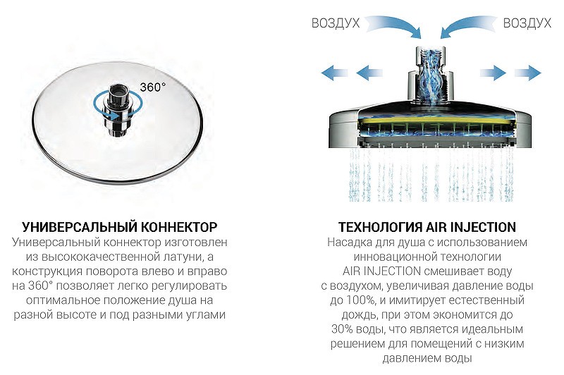 Душевая система Vincea Next VSFS-1N1TMB с термостатом