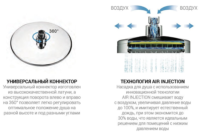 Душевая система Vincea Next VSFW-1N1CH